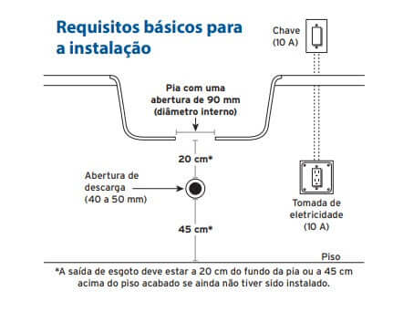 Diagrama de instalação do triturador de resíduos alimentares com requisitos técnicos e medidas.